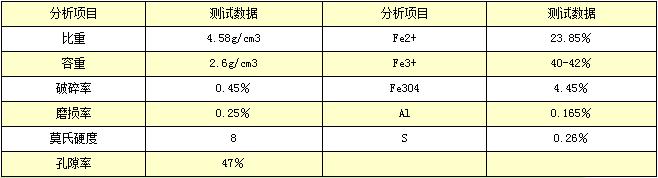 磁鐵礦