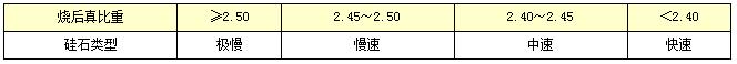 硅石/襯石/球石