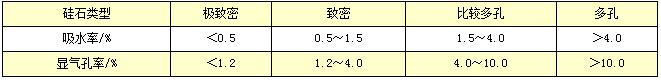 硅石/襯石/球石