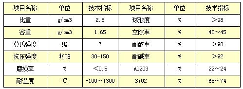 稀土瓷砂