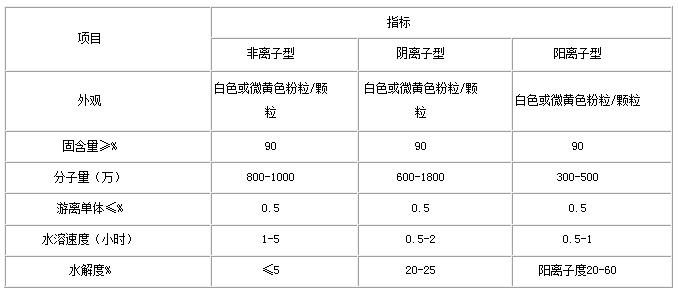 陽離子聚丙烯酰胺
